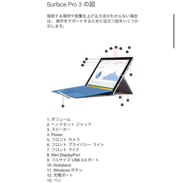 Microsoft(マイクロソフト)のSurface Pro 3 スマホ/家電/カメラのPC/タブレット(ノートPC)の商品写真