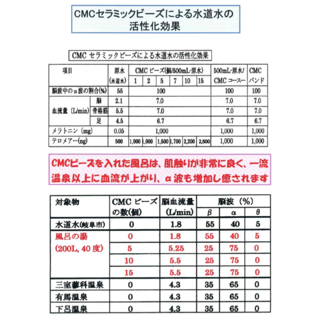 ● CMCセラミックビーズ　３０粒　／　水素水　【正規品】