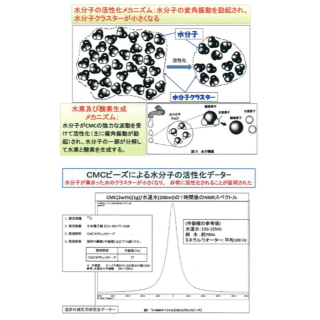 ● CMCセラミックビーズ　３０粒　／　水素水　【正規品】