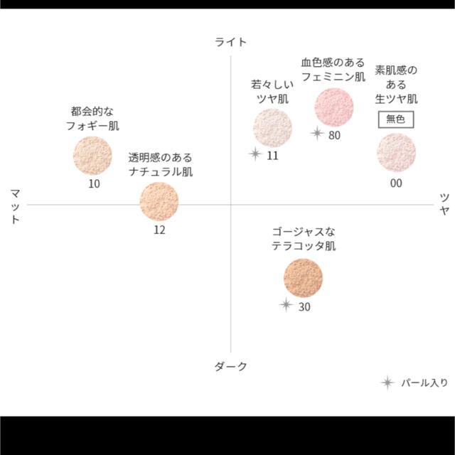 COSME DECORTE コーセー コスメデコルテAQMWフェイスパウダー#11ルミナリーアイボリー 20の通販 by れい's shop｜ コスメデコルテならラクマ