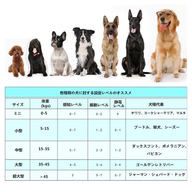 【新品未使用】無駄吠え防止トレーニング用首輪 その他のペット用品(犬)の商品写真