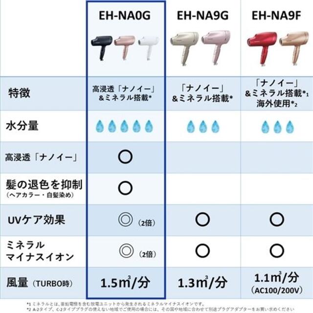 美容/健康新品 未開封　　パナソニック 　ナノケア　ヘアドライヤー　EH-NA0G - A