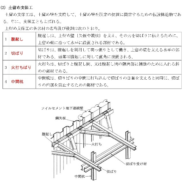 2022年 2級土木施工管理技士 第一次検定 DVD10枚セット テキスト付き