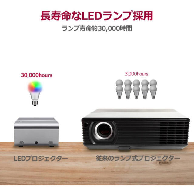 LG Electronics(エルジーエレクトロニクス)の展示保証★LG PH450UG LED プロジェクター 超短焦点 バッテリー内蔵 スマホ/家電/カメラのテレビ/映像機器(プロジェクター)の商品写真