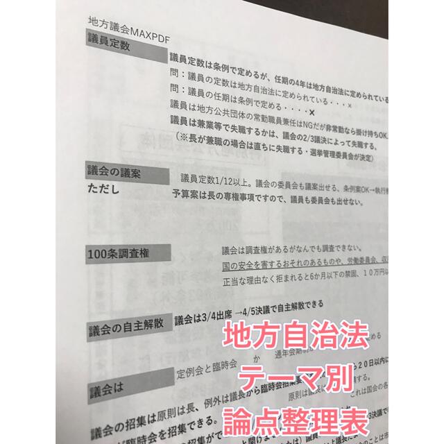 行政書士独学サポートチャンネルの重要な論点集 その他のその他(その他)の商品写真