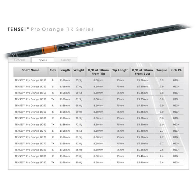 TENSEI Pro Orange 1K 50S (1W、キャロウェイ）