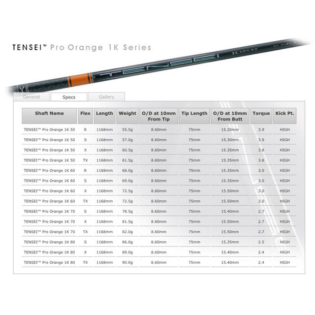 TENSEI Pro Orange 1K 60S（1W、キャロウェイスリーブ）