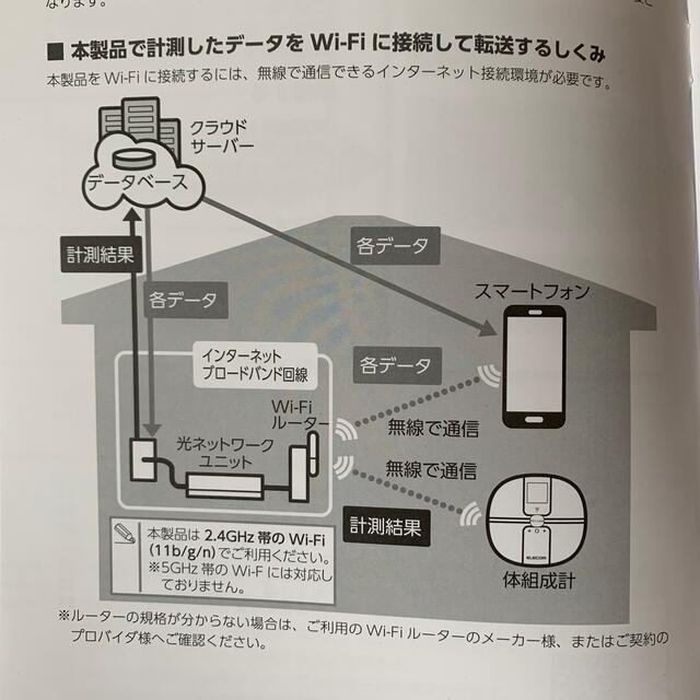 ELECOM(エレコム)のELECOM ECLEAR Wi-Fi対応体重計 スマホ/家電/カメラの美容/健康(体重計/体脂肪計)の商品写真