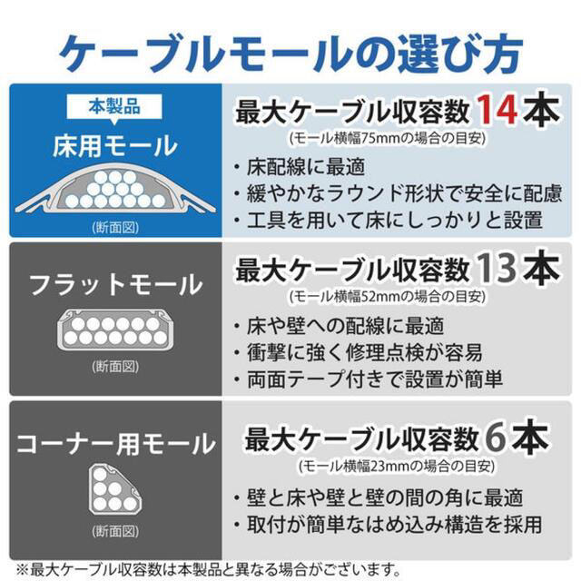 ELECOM(エレコム)のエレコム　床用モール　長さ1m×幅30mm （20本セット） インテリア/住まい/日用品のオフィス用品(オフィス用品一般)の商品写真