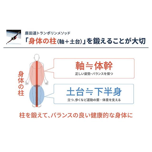 PosfiT◇体幹・美姿勢トレーニング「ハイブリッドコア」シャンパンピンク新同品 スポーツ/アウトドアのトレーニング/エクササイズ(トレーニング用品)の商品写真