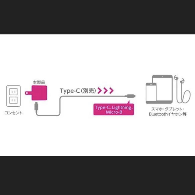 ELECOM(エレコム)のエレコム【Android専用】USB  Type-C  AC充電器 スマホ/家電/カメラのスマートフォン/携帯電話(バッテリー/充電器)の商品写真