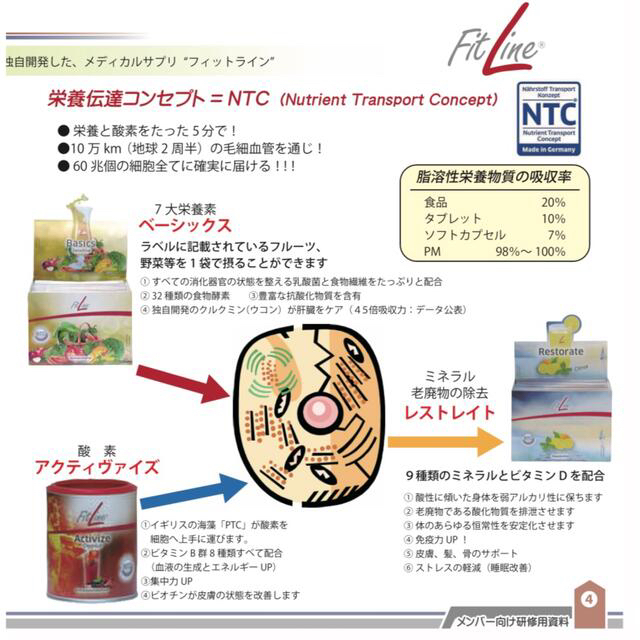 フィットライン2種セット パワーカクテル+レストレイト PM