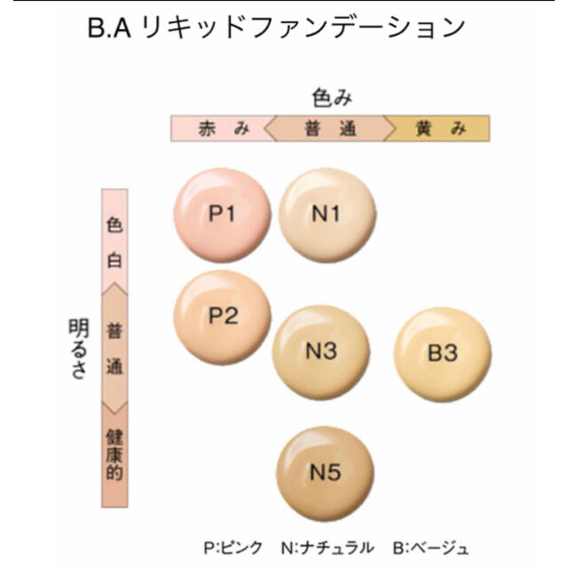 POLA(ポーラ)のpolaポーラB.A リキッドファンデーション コスメ/美容のベースメイク/化粧品(ファンデーション)の商品写真