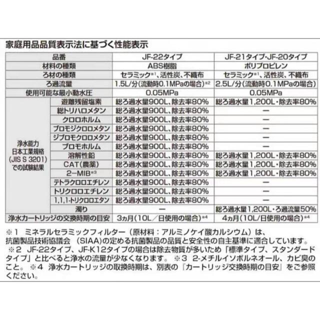 交換用浄水カートリッジ 高塩素除去タイプ 　JF-22 三本セット インテリア/住まい/日用品のキッチン/食器(浄水機)の商品写真