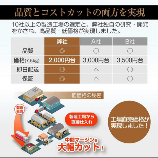 ダンベル 20kg 2個セット スタイリッシュ 六角 筋トレ ウェイト ジム