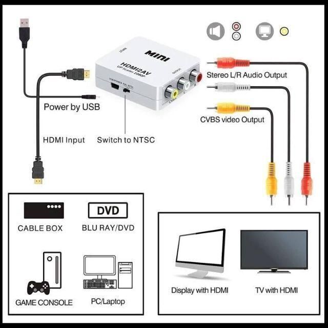 HDMIコンポジット変換 RCAからHDMI出力 スマホ/家電/カメラのテレビ/映像機器(映像用ケーブル)の商品写真