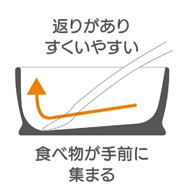 Richell(リッチェル)のベビー食器  すくいやすいランチ皿  新品未使用 キッズ/ベビー/マタニティの授乳/お食事用品(プレート/茶碗)の商品写真