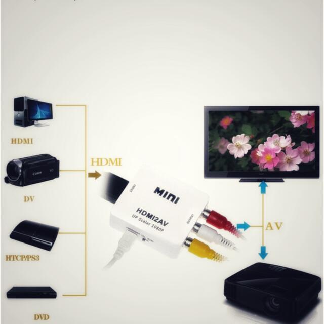 匿名HDMI to AV（RCA）変換コンバーター アナログ変換 充電ケーブル付 スマホ/家電/カメラのテレビ/映像機器(映像用ケーブル)の商品写真