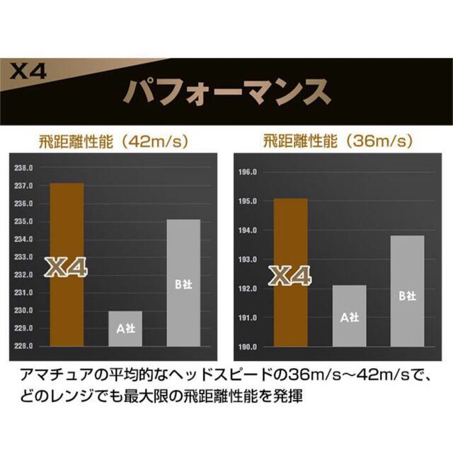 本間ゴルフ(ホンマゴルフ)の【新品】HONMA X4ボール 36球（3ダースセット）イエロー　4ピース スポーツ/アウトドアのゴルフ(その他)の商品写真