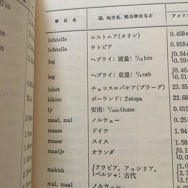 東京書籍(トウキョウショセキ)の単位の起源事典 エンタメ/ホビーの本(ノンフィクション/教養)の商品写真