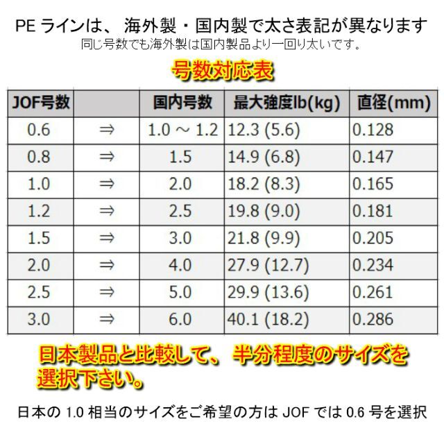 PEライン 2.5号 300M 8本編み 8本撚り 10m毎 5色マルチカラー スポーツ/アウトドアのフィッシング(釣り糸/ライン)の商品写真