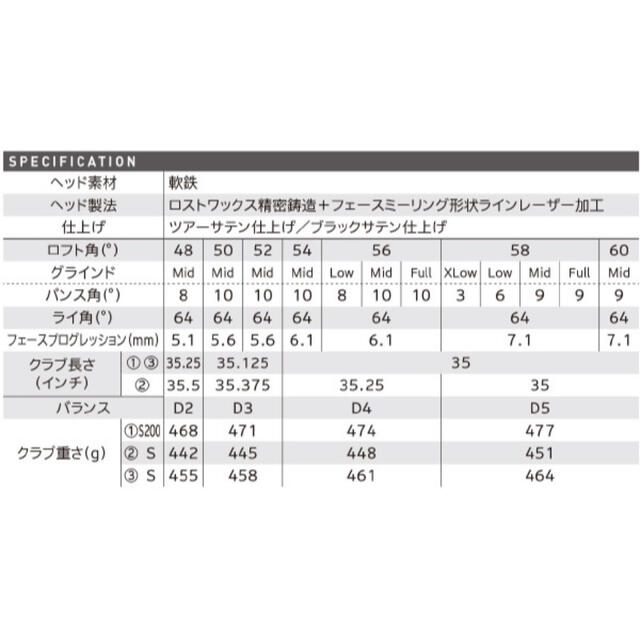 【極美品】CleavelandヴェッジRTX4 56° LOW DG S200