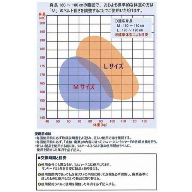 最大74%OFFクーポン 新規格 フルハーネス 椿モデル 安全帯 HYF1.5 Y型ハーネス Lサイズ 墜落制止用器具適合 フルボディハーネス適合  EN361:2002規格