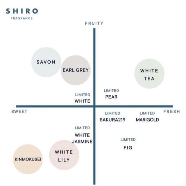 SHIRO 香水 フレグランス 4本セット