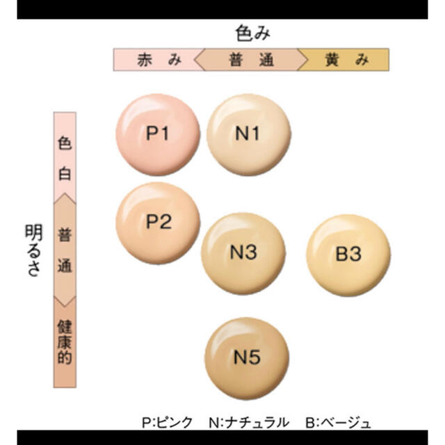 POLA(ポーラ)の新商品POLA  B.AリキッドファンデーションB3 ミディアムベージュ8ml コスメ/美容のベースメイク/化粧品(ファンデーション)の商品写真