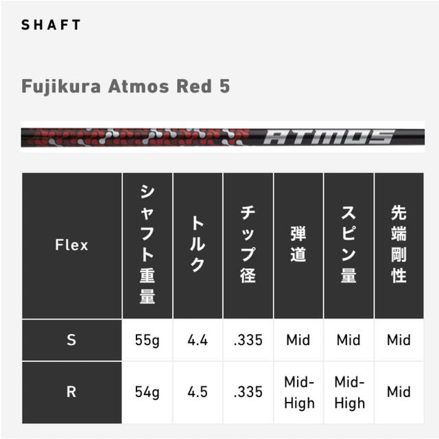 テーラーメイド　ドライバーＭ４　１０.５度Flex SR