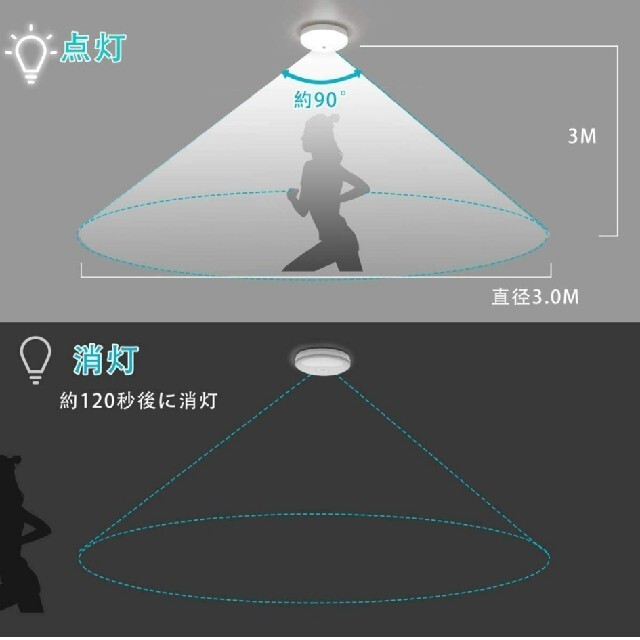 人感センサーライト　２個セット インテリア/住まい/日用品のライト/照明/LED(天井照明)の商品写真