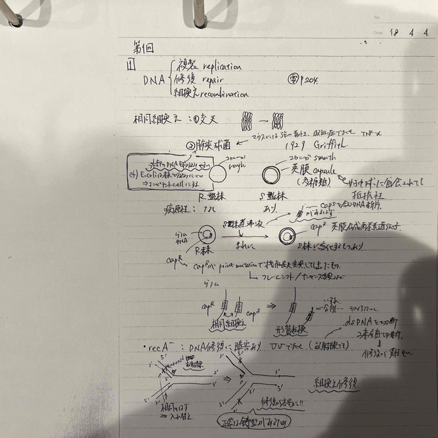 2019年度　医学部学士編入　生命科学　実戦シリーズ