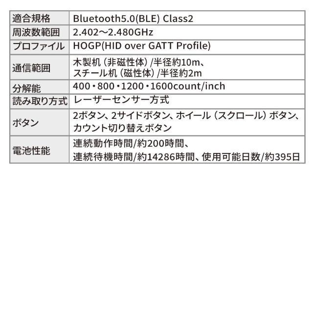 サンワサプライ　Bluetoothトラックボールマウス