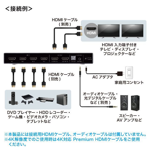 サンワサプライ HDMIマトリックス切替機 SW-HDR42H スマホ/家電/カメラのテレビ/映像機器(その他)の商品写真