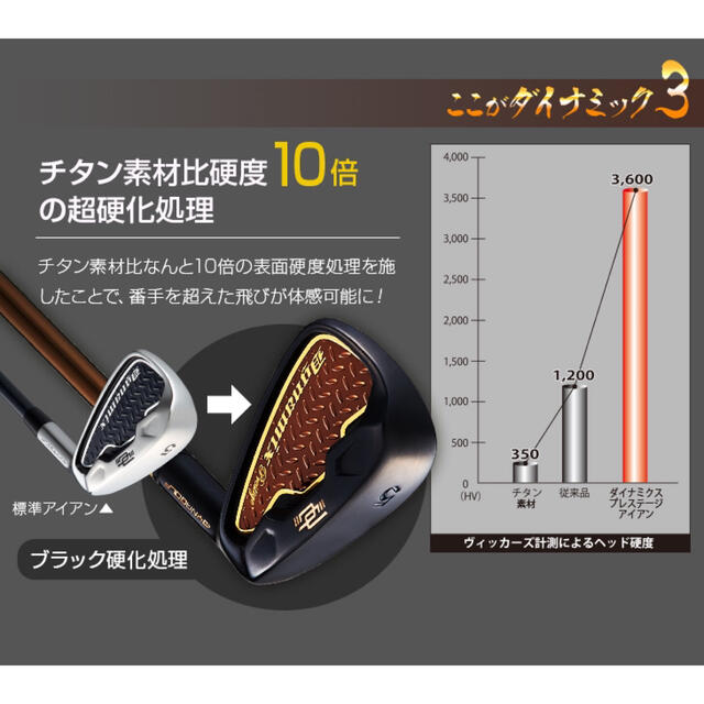 ヘッドのみ6個】2番手飛ぶ最高峰!ダイナミクス プレステージアイアン 5