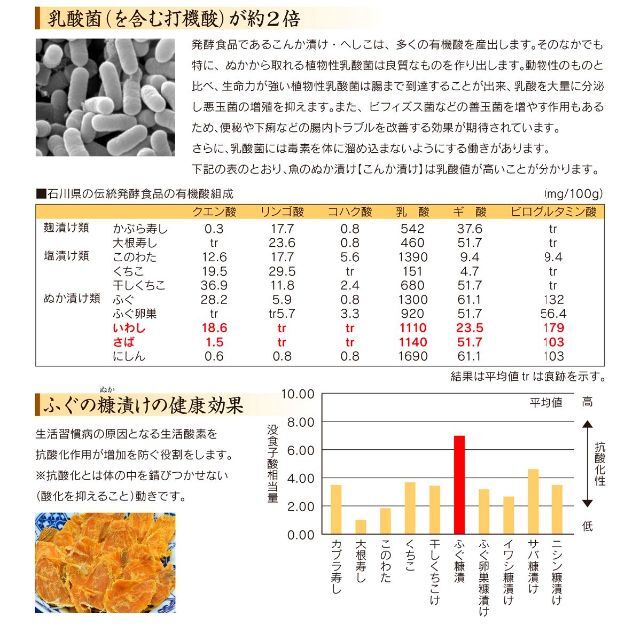 糠さばへしこ 1パック+こんかいわし1パック 食品/飲料/酒の加工食品(漬物)の商品写真