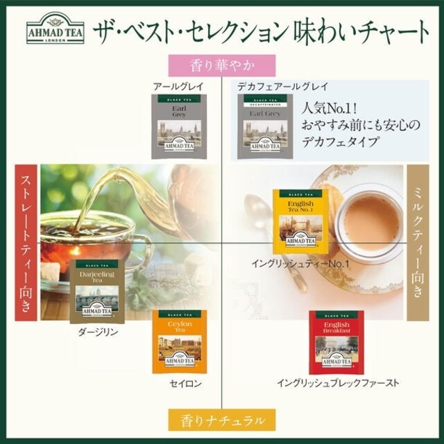 アーマッド　ティーバッグ18包　2種×９包 食品/飲料/酒の飲料(茶)の商品写真