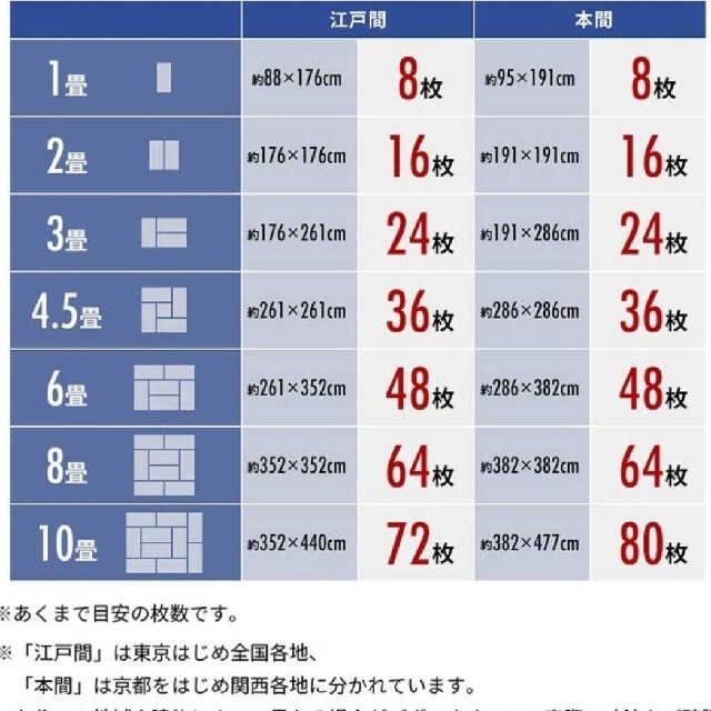 【再入荷！！大人気！】タイルカーペット 50cm×50cm インテリア/住まい/日用品のラグ/カーペット/マット(カーペット)の商品写真