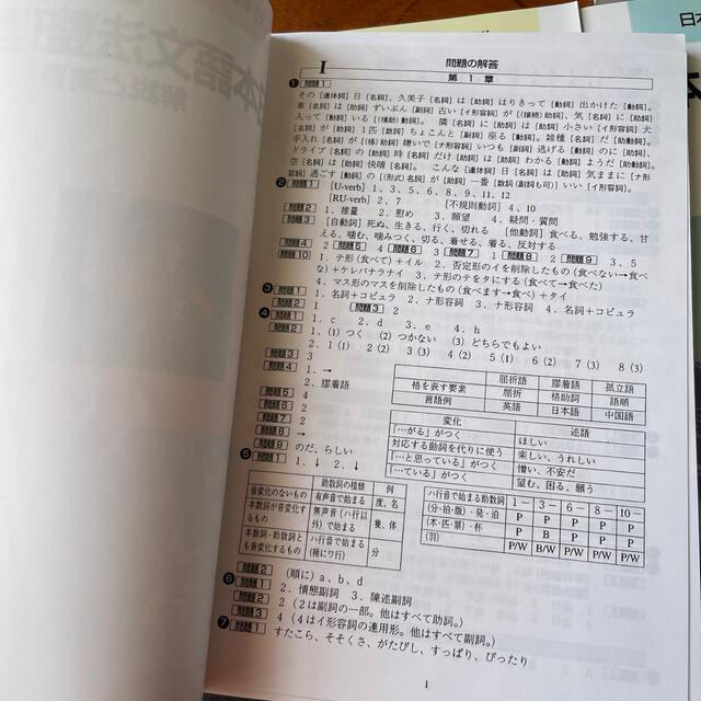 日本語教師養成講座　KEC日本語学院　入学セット エンタメ/ホビーの本(語学/参考書)の商品写真