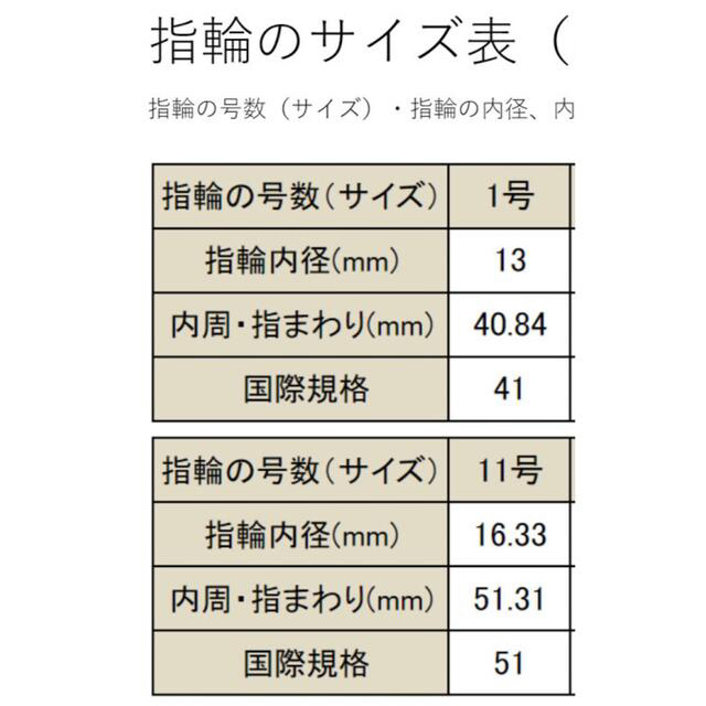 【ジミ爺さま専用】フォース10 ダイヤモンドWG750 K18WG 9