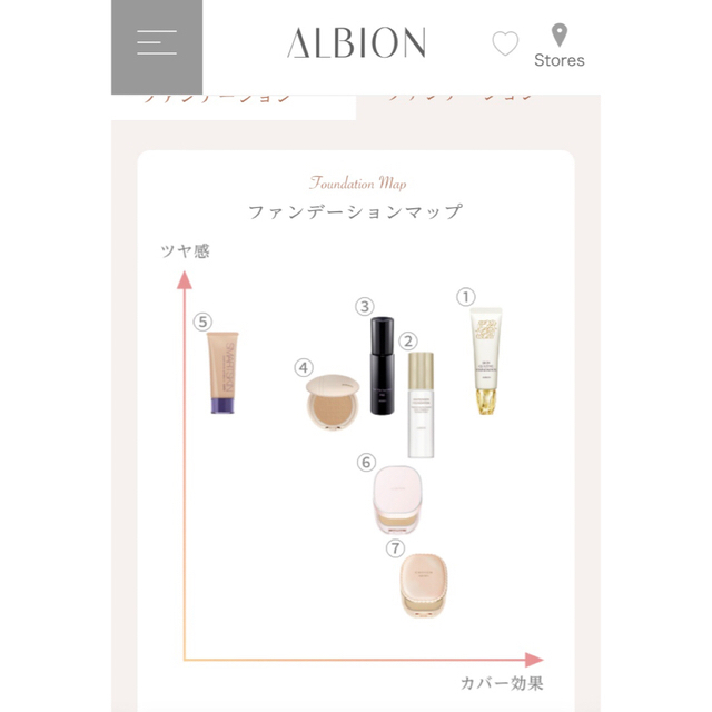 ALBION(アルビオン)のアルビオンベリーレアエアー01 新品レフィル コスメ/美容のベースメイク/化粧品(ファンデーション)の商品写真