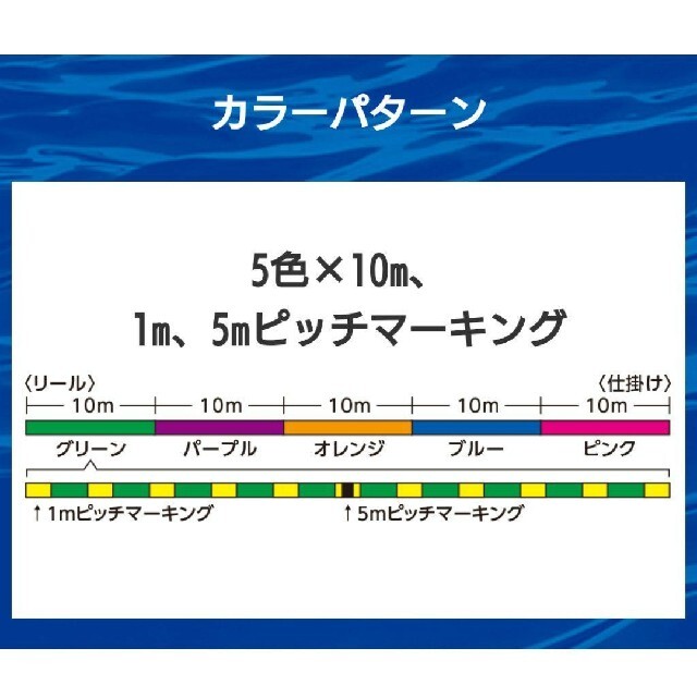 SHIMANO(シマノ)のNo.633【新品】PEライン 1.5号 200m シマノ  タナトル4 スポーツ/アウトドアのフィッシング(釣り糸/ライン)の商品写真