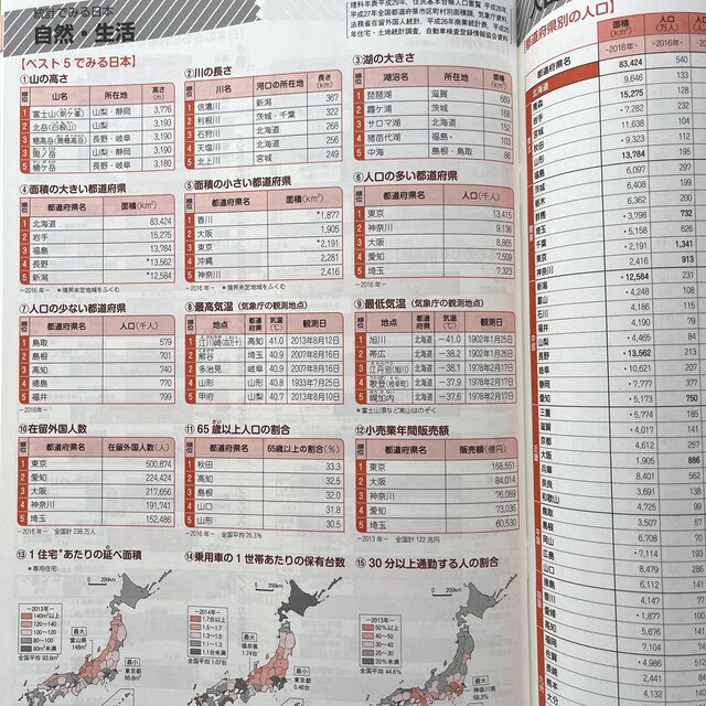 アドバンス中学地理資料 白地図ワーク・統計付の通販 by MarH's アドバンス中学地理資料 白地図ワーク・統計付の通販 by MarH's