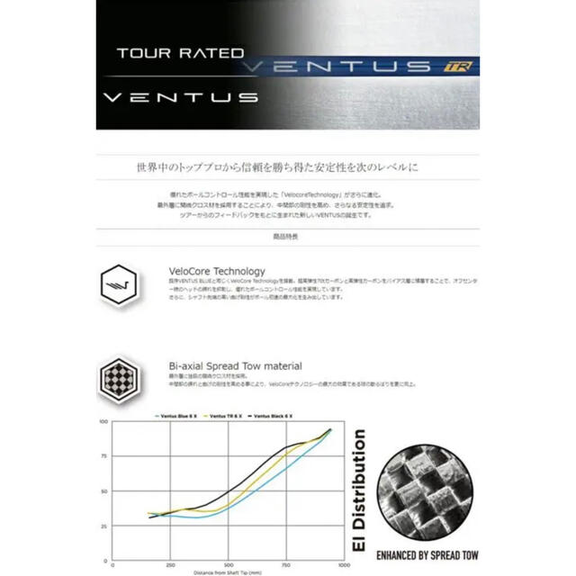 フジクラ　ベンタスブルー6X ドライバー用　テーラーメイドスリーブ