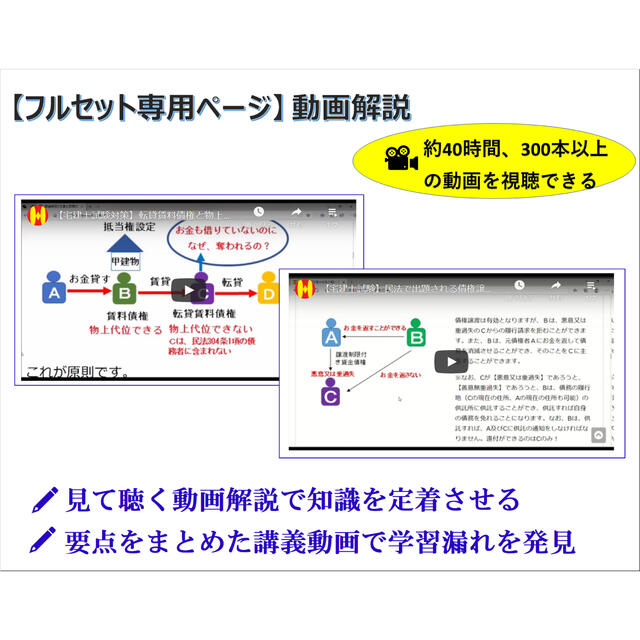 2022年度版(令和4年度版)フルセット教材【宅建士合格広場】