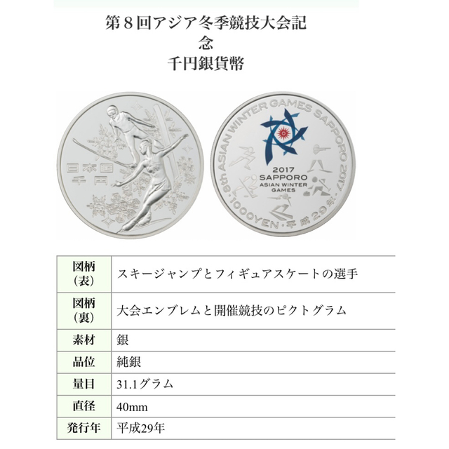 第8回冬季アジア大会記念硬貨コレクション整理