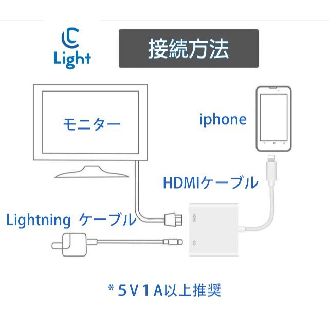 iphone HDMI変換アダプタ 1.5m HDMI高規格ケーブル 3点セットの通販 by ライト's shop｜ラクマ