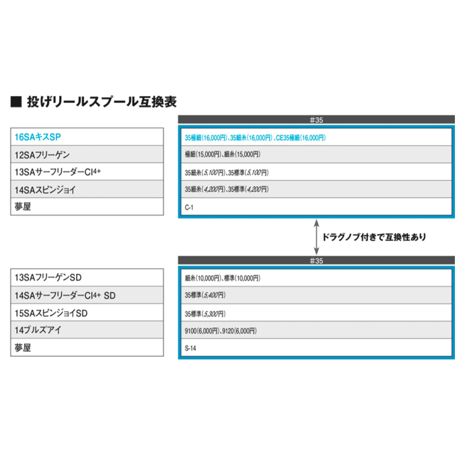 シマノ 夢屋 SD用 スプール 5号 検索用 フリーゲン ブルズアイフィッシング