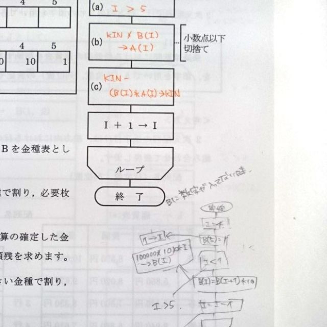 アルゴリズム入門編、COBOL(上) 2冊セット(ウイネット) エンタメ/ホビーの本(コンピュータ/IT)の商品写真