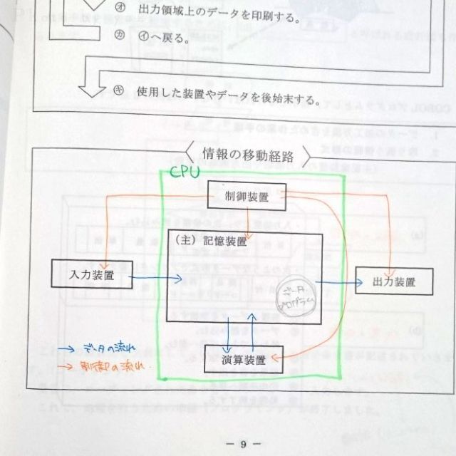 アルゴリズム入門編、COBOL(上) 2冊セット(ウイネット) エンタメ/ホビーの本(コンピュータ/IT)の商品写真